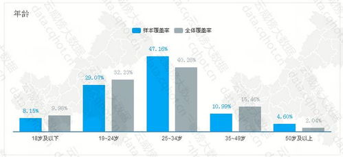 重慶互聯(lián)網(wǎng)生活服務(wù)燃?xì)庠罹S修行業(yè)優(yōu)秀案例分析報(bào)告（第356期）