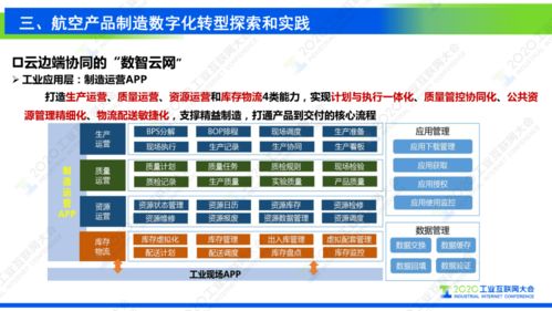謝剛 以工業互聯網為基石，驅動復雜航空產品制造數字化轉型